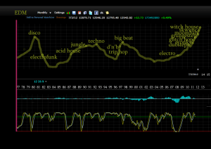 The Great EDM Bubble The Great EDM Bubble...